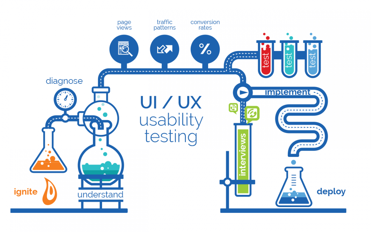 UX UI usability testing