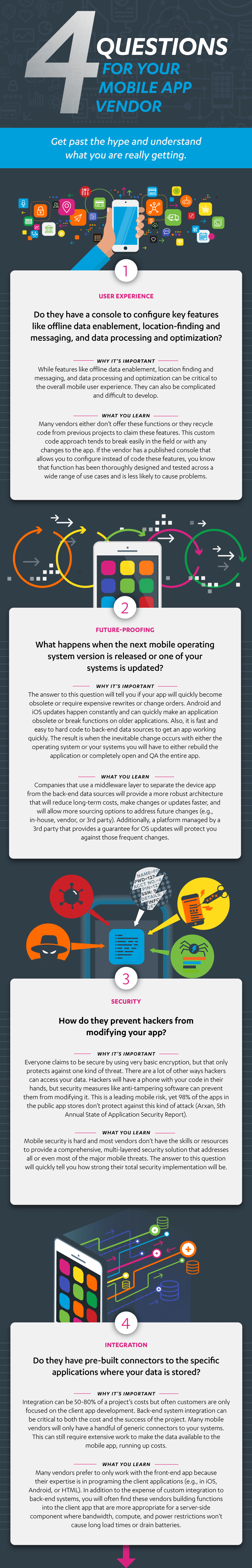 infografica-customizzare-mobile-app-vendor