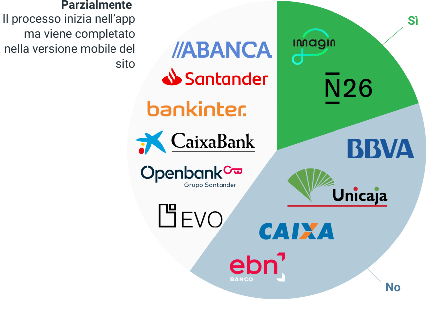 apertura a través de la app (1)