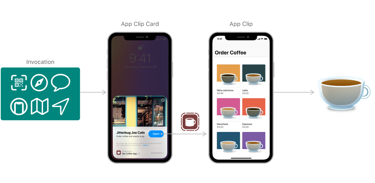 app clip iOS14