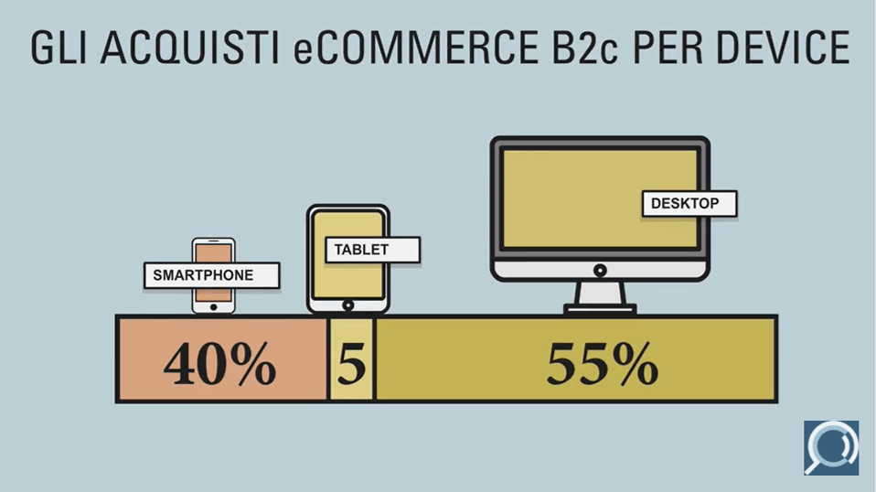ecommerce-b2c-device