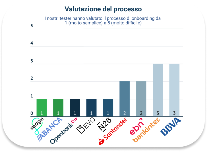 evaluación del proceso blanco (1)