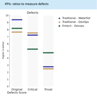 defect-score-software-testing