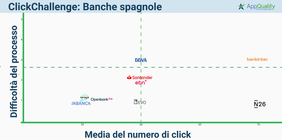 matriz clicks y dificultad del proceso (1)