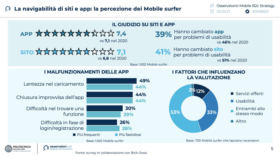 navigabilità siti e app