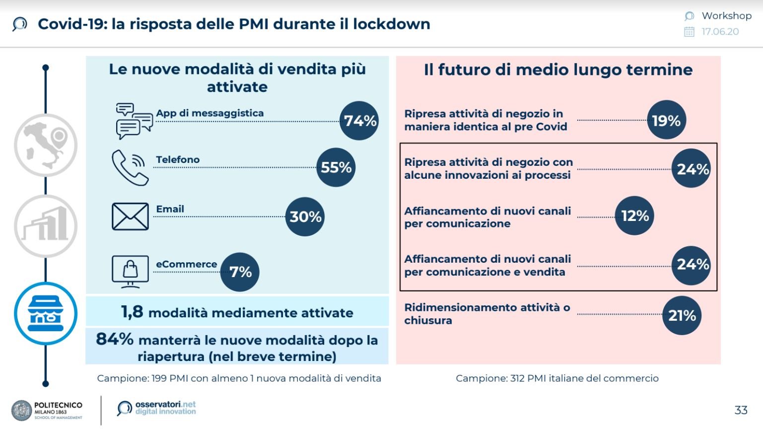 nuovi trend retail covid (1)