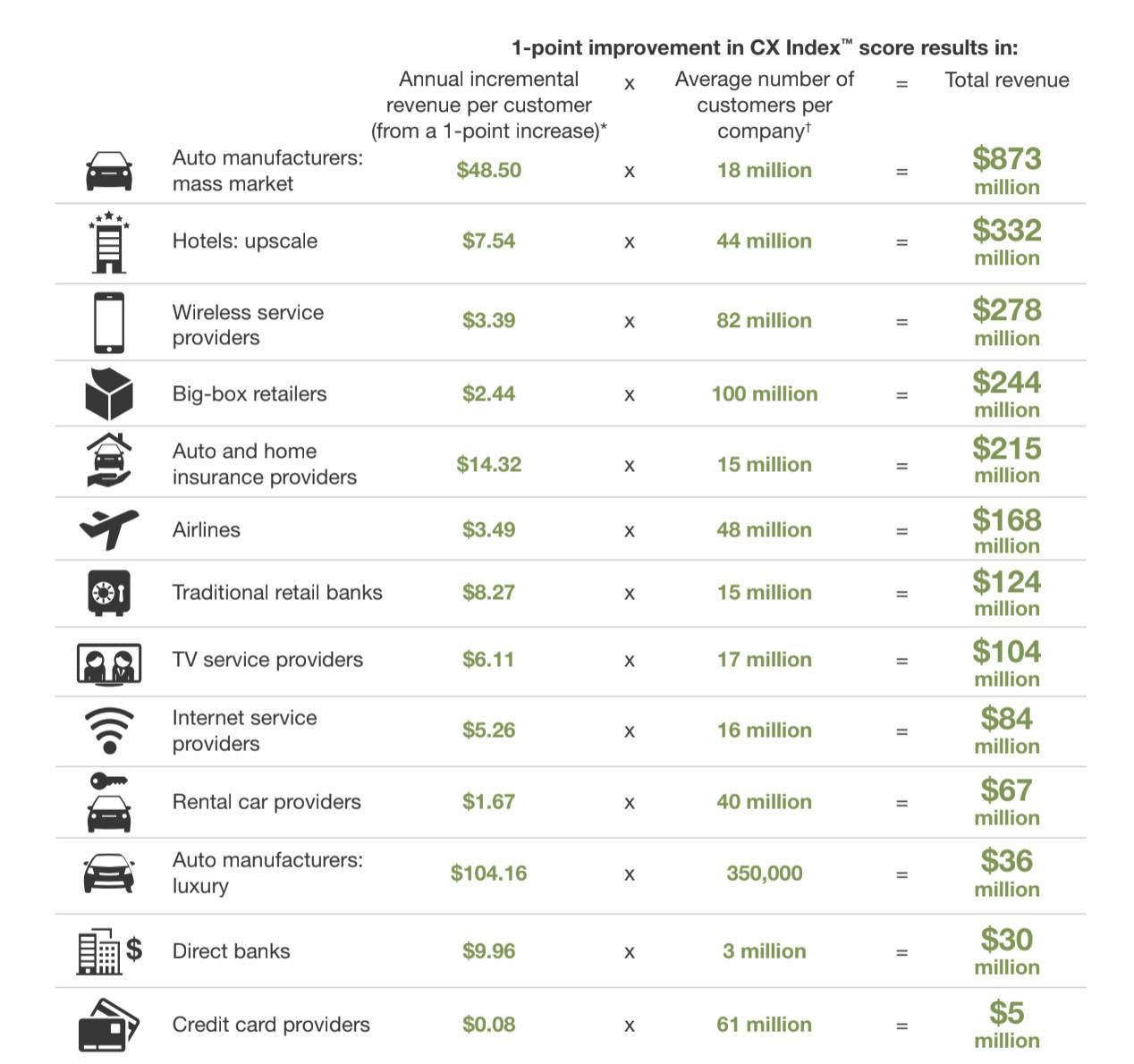 5201910Customer-experience-ROI-Forrester-CX-index