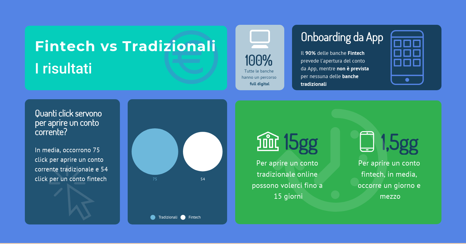 fintech-vs-banche-tradizionali