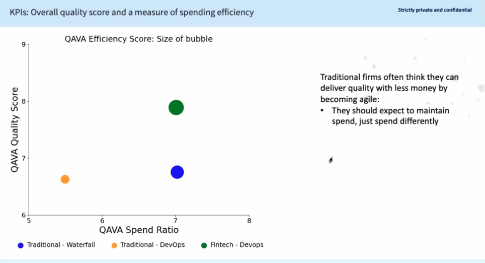 spend-ratio-software-testing