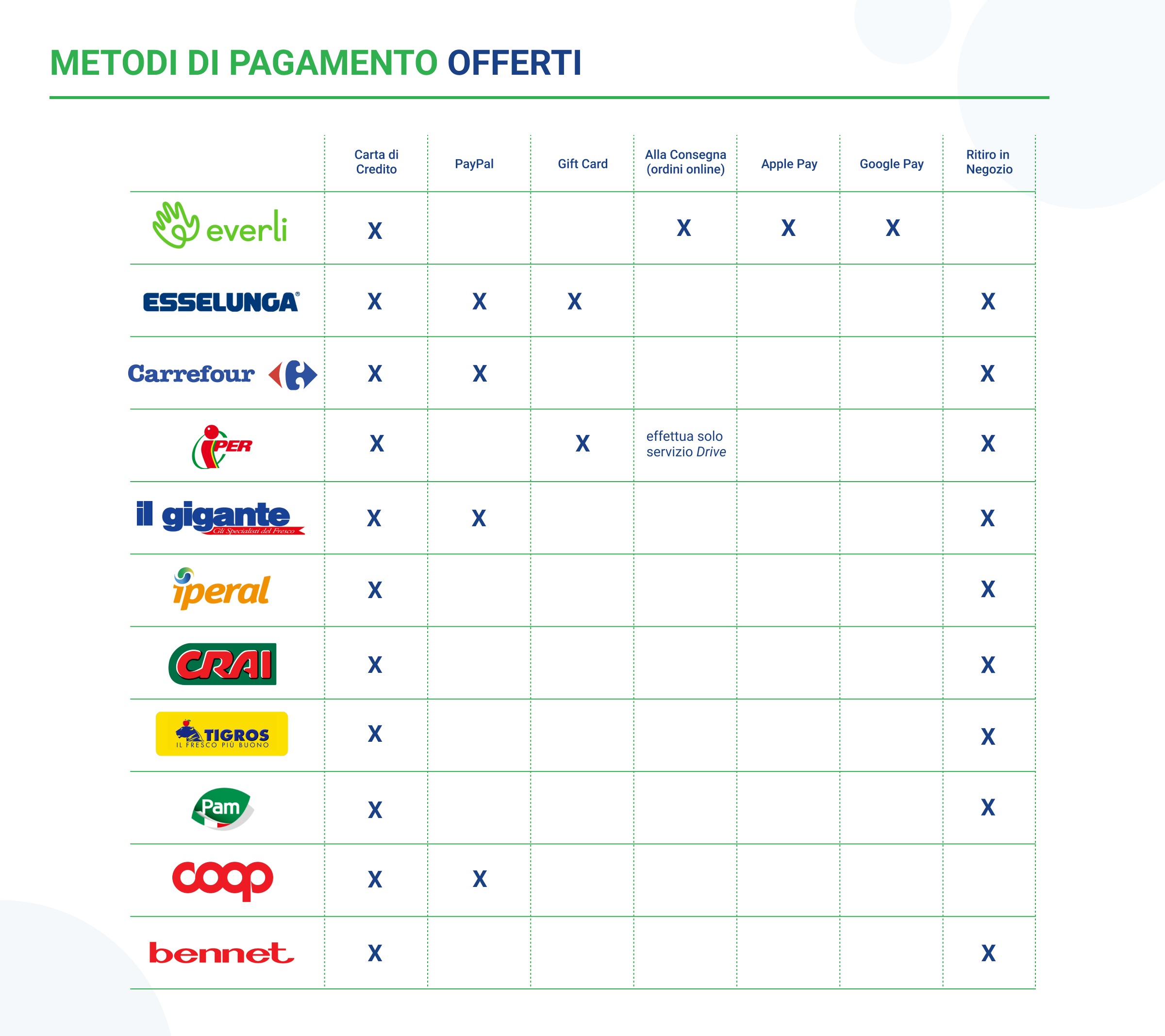 tabella-pagamenti-offerti
