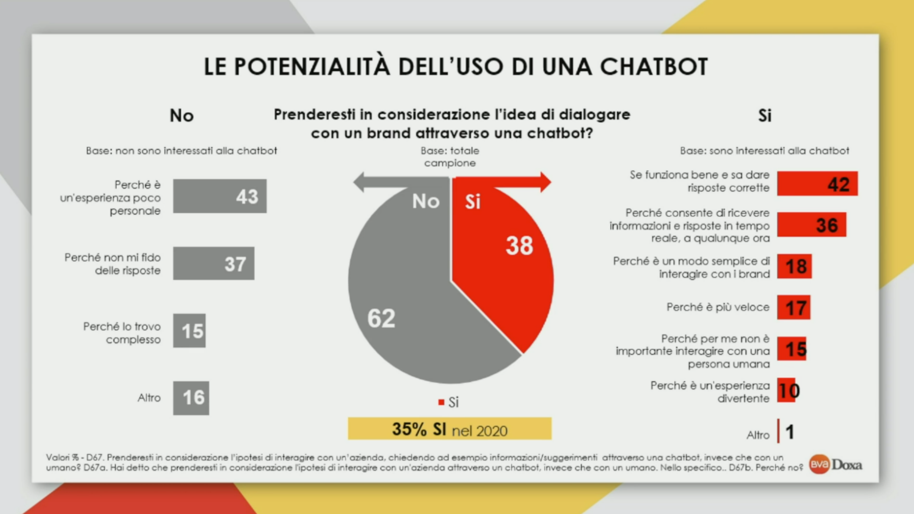 potenzialità-chatbot.-2021