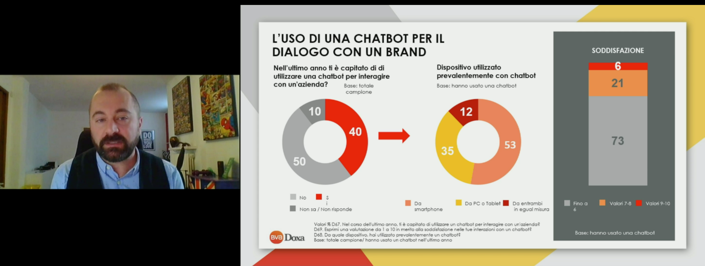 chatbot-rapporto-brand-clienti-2021